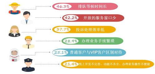 探究消費(fèi)者選擇金融服務(wù)機(jī)構(gòu)的核心因素——以因私出入境中介服務(wù)為視角